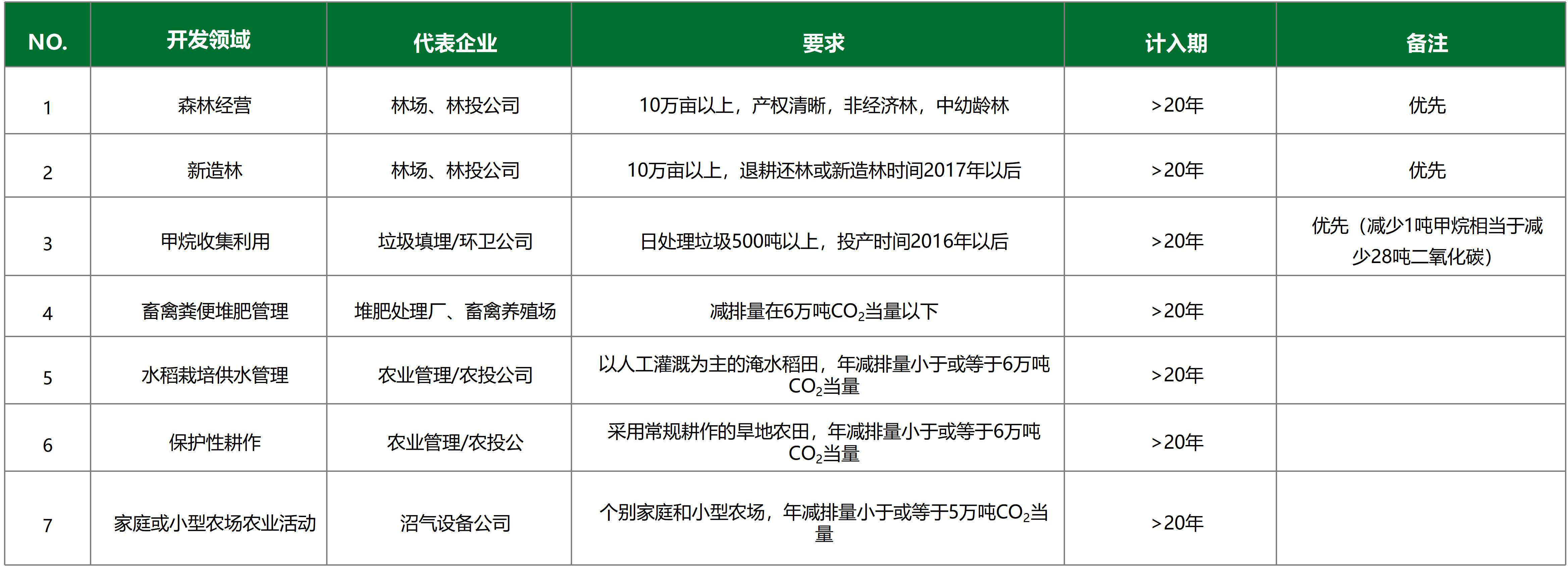 中科碳汇项目介绍20220826.jpg